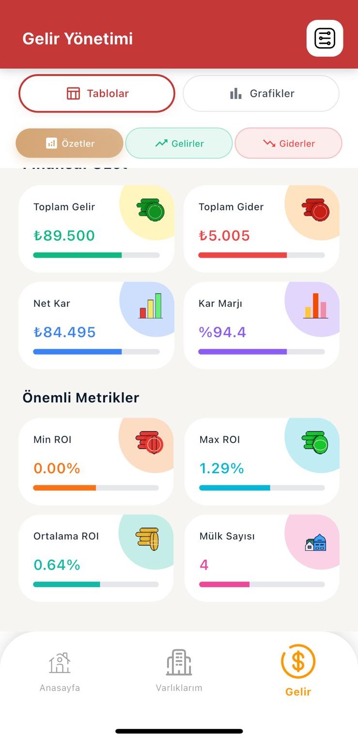 Finansal Analiz - Mobil